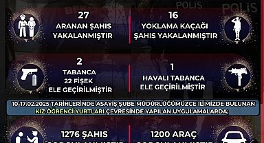 Bekçi ekipleri 13 bin 938 şahsın kimlik bilgilerini sorguladı