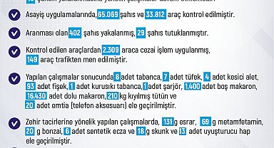 Elazığ'da son bir haftada meydana gelen 184 olayda 185 şahıs yakalandı