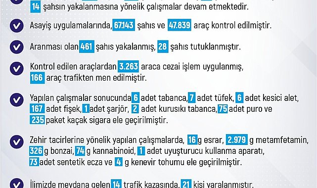 Elazığ'da son bir haftada meydana gelen 217 olayda 229 şahıs yakalandı