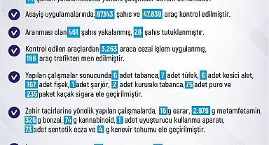Elazığ'da son bir haftada meydana gelen 217 olayda 229 şahıs yakalandı