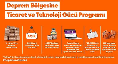 Hepsiburada, deprem bölgesindeki 10 binden fazla işletmeyi ekonomiye kazandırdı