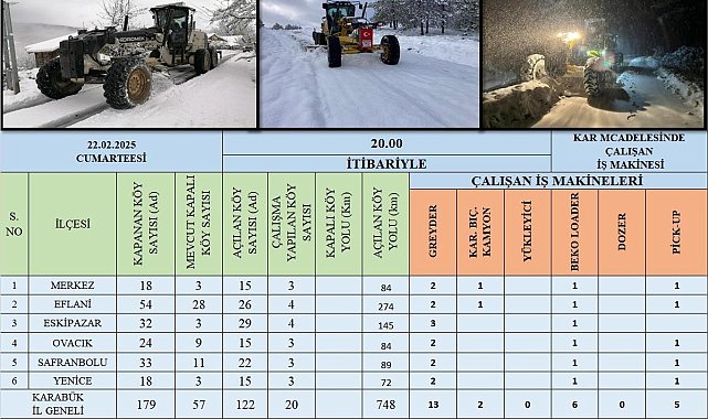 Kar sonrası kapanan 179 köy yolundan 122'si ulaşıma açıldı
