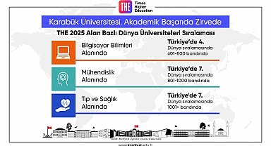 Karabük Üniversitesi akademik başarısıyla yine zirvede