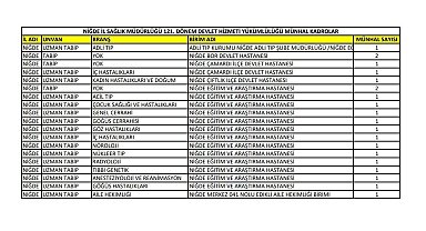 Niğde'ye 19 yeni doktor atandı