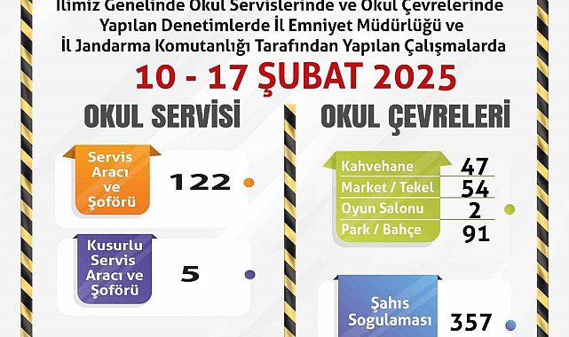 Okul servisleri ve çevrelerine yönelik denetim yapıldı