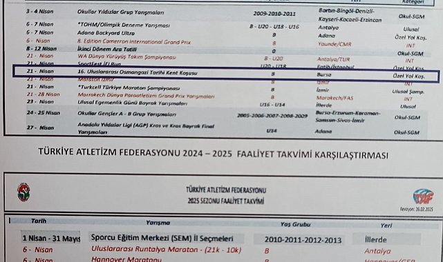20 yıllık uluslararası kazanımı 1 kalemde sildiler!