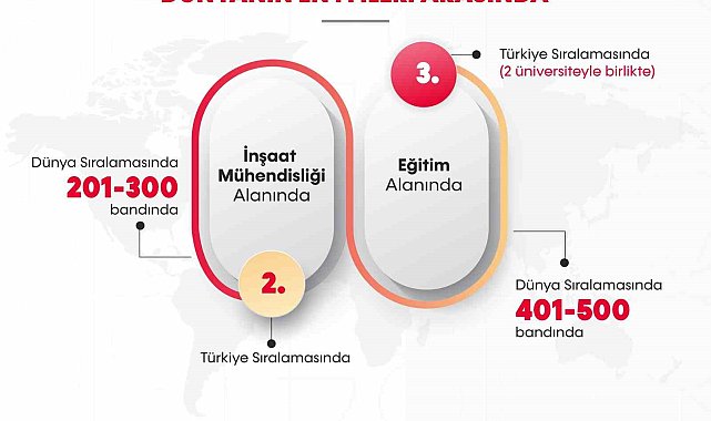 Akademik Alanlar küresel sıralamasına BARÜ damgası