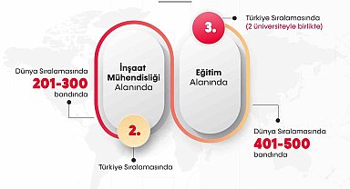 Akademik Alanlar küresel sıralamasına BARÜ damgası