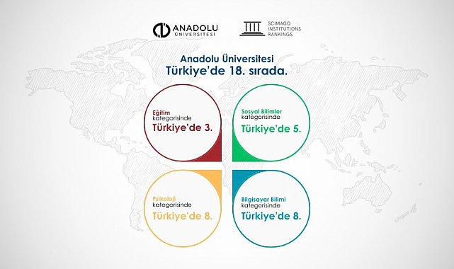 Anadolu Üniversitesi SCImago 2025 Sıralamasında 18'inci sırada