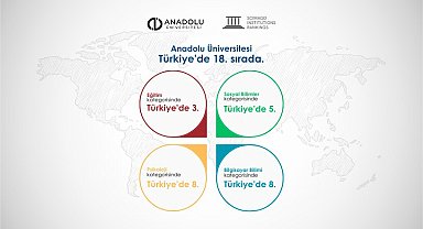 Anadolu Üniversitesi SCImago 2025 Sıralamasında 18'inci sırada