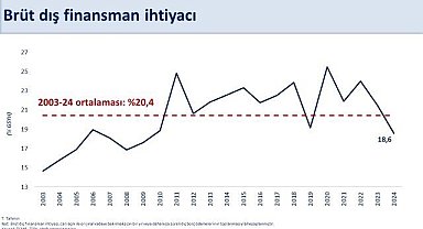 Bakan Şimşek: "Yıllık cari açık ocakta 11,5 milyar dolar oldu"