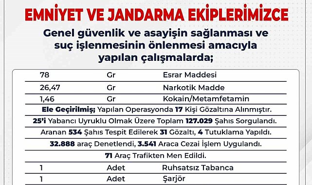 Bingöl'de zehir tacirlerine darbe: 17 gözaltı