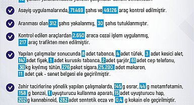 Elazığ'da son bir haftada 214 olay meydana geldi, 205 şahıs yakalandı