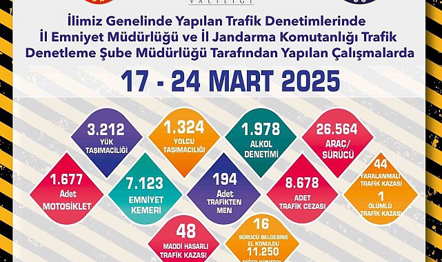 Eskişehir'de son 1 haftada 26 bin 594 sürücü denetlendi