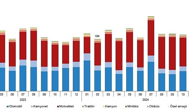 Eskişehir'de trafiğe kayıtlı araç sayısı 369 bin 627 oldu