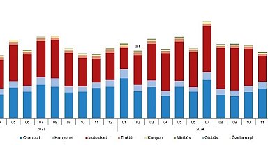 Eskişehir'de trafiğe kayıtlı araç sayısı 369 bin 627 oldu