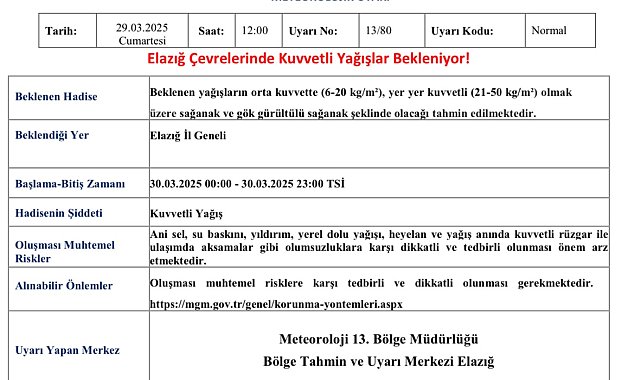 Meteorolojiden Elazığ için "kuvvetli yağış" uyarısı