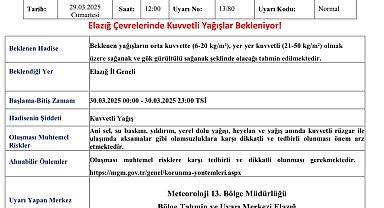 Meteorolojiden Elazığ için "kuvvetli yağış" uyarısı