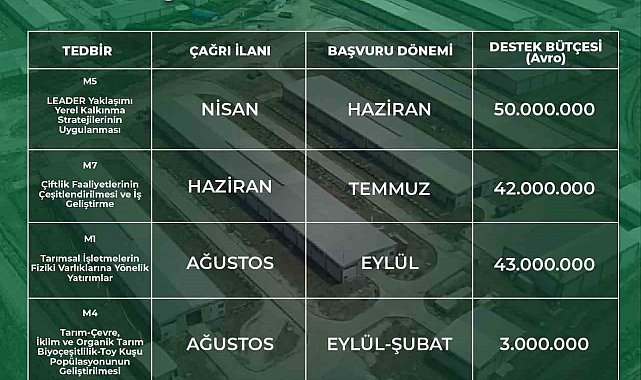 Niğde Valiliği'nden 2025 Yılı IPARD III için proje çağrısı