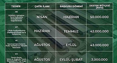 Niğde Valiliği'nden 2025 Yılı IPARD III için proje çağrısı