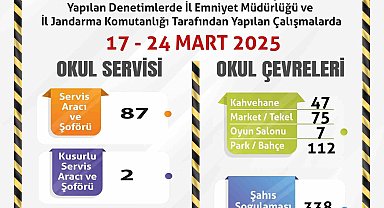 Okul servisleri ve çevrelerine yönelik denetimler sürüyor