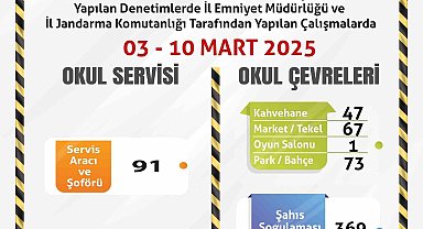 Okul servislerine ve çevrelerine yönelik denetim
