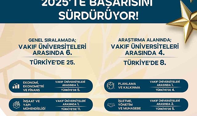 SCImago 2025 sonuçları açıklandı: İGÜ, vakıf üniversiteleri arasında zirvede