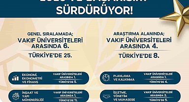 SCImago 2025 sonuçları açıklandı: İGÜ, vakıf üniversiteleri arasında zirvede