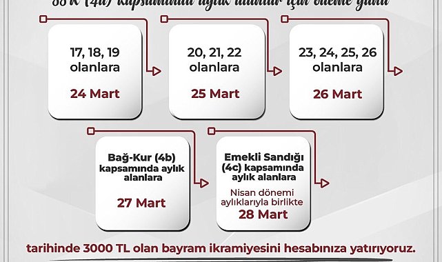 SGK: "Ramazan Bayramı ikramiyesini 24 Mart tarihinde ödemeye başlıyoruz"