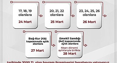 SGK: "Ramazan Bayramı ikramiyesini 24 Mart tarihinde ödemeye başlıyoruz"