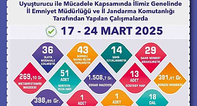 Uyuşturucu operasyonunda 14 şahıs tutuklandı