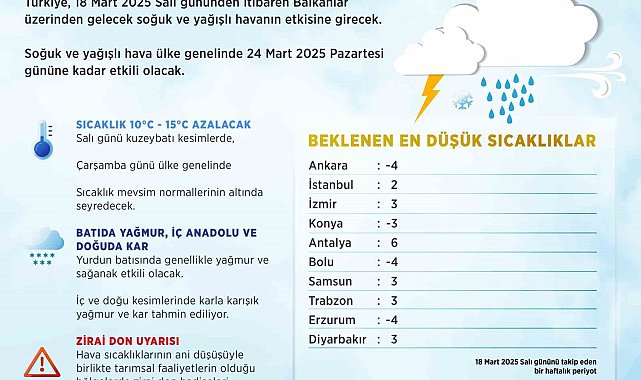Yurt genelinde sıcaklıklar 15 derece düşüyor