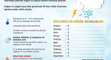 Yurt genelinde sıcaklıklar 15 derece düşüyor