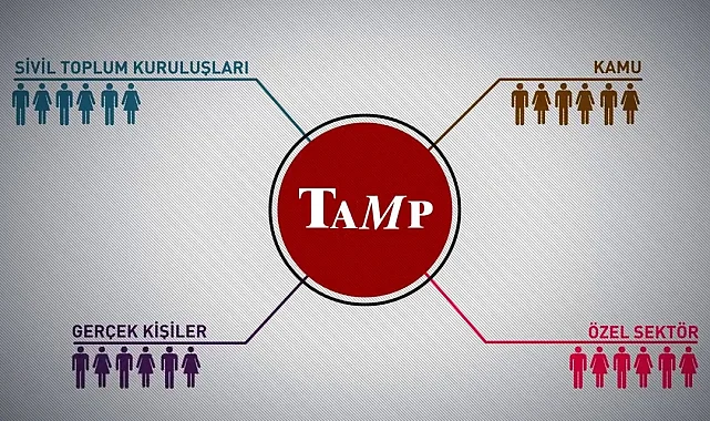 AFAD: TAMP devreye alındı