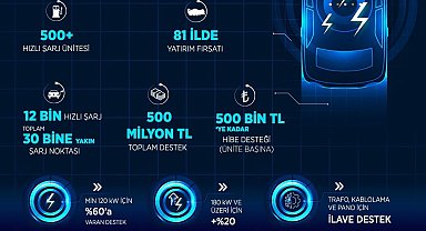 Bakan Kacır: "Elektrikli araç kullanımının tüm ülke sathında yaygınlaşmasını hızlandırmayı amaçlıyoruz"