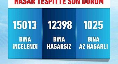 Bakan Kurum: "12 bin 398 bina hasarsız, bin 25 bina az hasarlı"