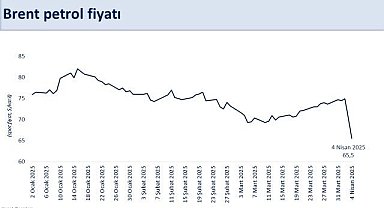 Bakan Şimşek: "Yıllık dış ticaret açığı 7,3 milyar dolar iyileşerek 84,5 milyar dolar gerçekleşti"