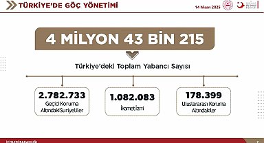 Bakan Yerlikaya: "9 Aralık 2024'ten bu yana 175 bin 512 Suriyeli kardeşimiz ülkesine döndü"