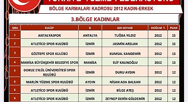 Denizlili genç yüzücü Elif'e milli davet