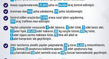 Elazığ'da 1 haftada 229 olay meydana geldi, 225 şahıs yakalandı
