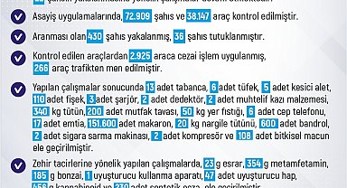 Elazığ'da son bir haftada 246 olay meydana geldi, 233 şahıs yakalandı