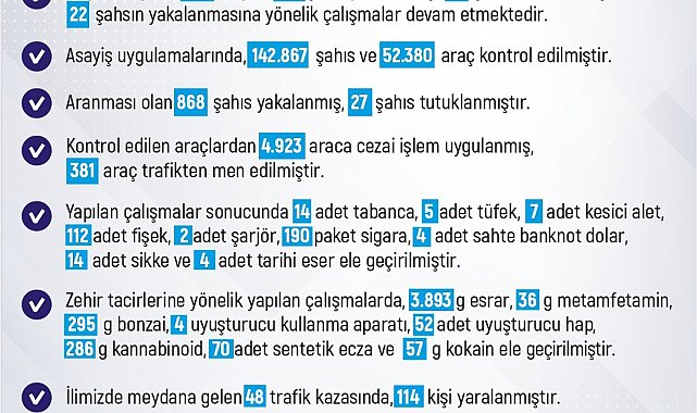 Elazığ'da son iki haftada 342 olay meydana geldi, 380 şahıs yakalandı