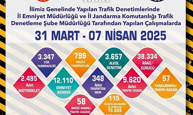 Eskişehir'de son 1 haftada 26 bin 594 sürücü denetlendi