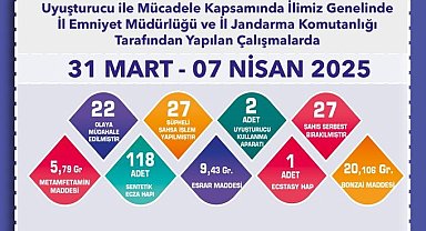 Eskişehir'de uyuşturucu madde ele geçirildi