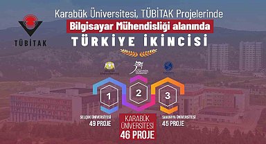 KBÜ Bilgisayar Mühendisliği Bölümü TÜBİTAK 2209-A'da Türkiye ikincisi oldu
