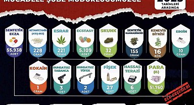 Manisa'da bir ayda uyuşturucu operasyonlarında 74 tutuklama