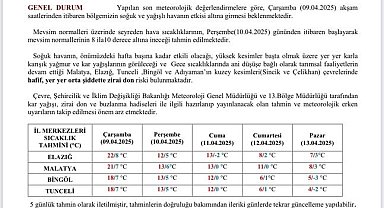 Meteorolojiden 'zirai don' uyası