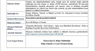 Meteorolojiden Elazığ için kuvvetli rüzgar ve toz taşınımı uyarısı