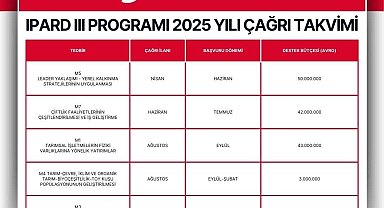 Niğde Valiliği'nden 2025 yılı IPARD III 6. başvuru için proje çağrısı