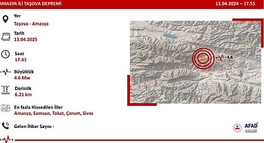 Ordu Valiliği'nden Amasya'daki depreme ilişkin açıklama: "Olumsuzluğa rastlanmadı"